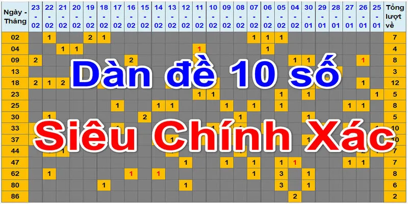 Lưu ý để đảm bảo hiệu quả khi đánh theo dàn 10 con